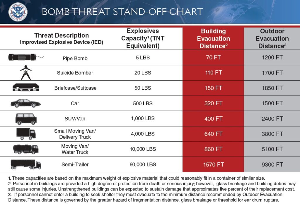 Bomb Threat Evacuation Distances