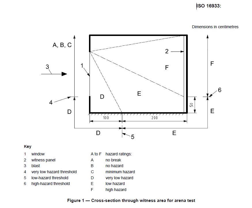 ISO 16993 Cube Cross Section