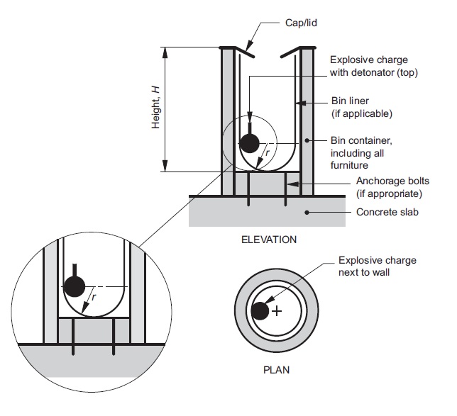 Blast bin test arrangement